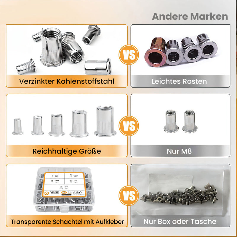 Nietmutternsatz mit Flachkopf und Gewindeeinsatz
