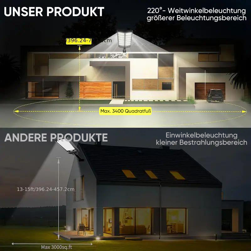 Solar-Straßenlaternen