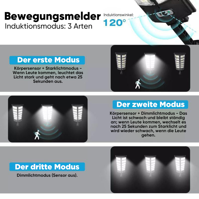 Solar-Straßenlaternen
