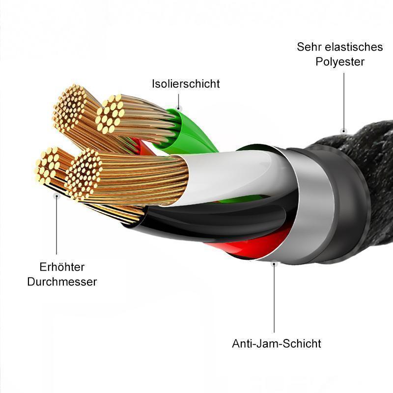 Intelligentes Automatisches Ladekabel für Android, iOS & Typ C